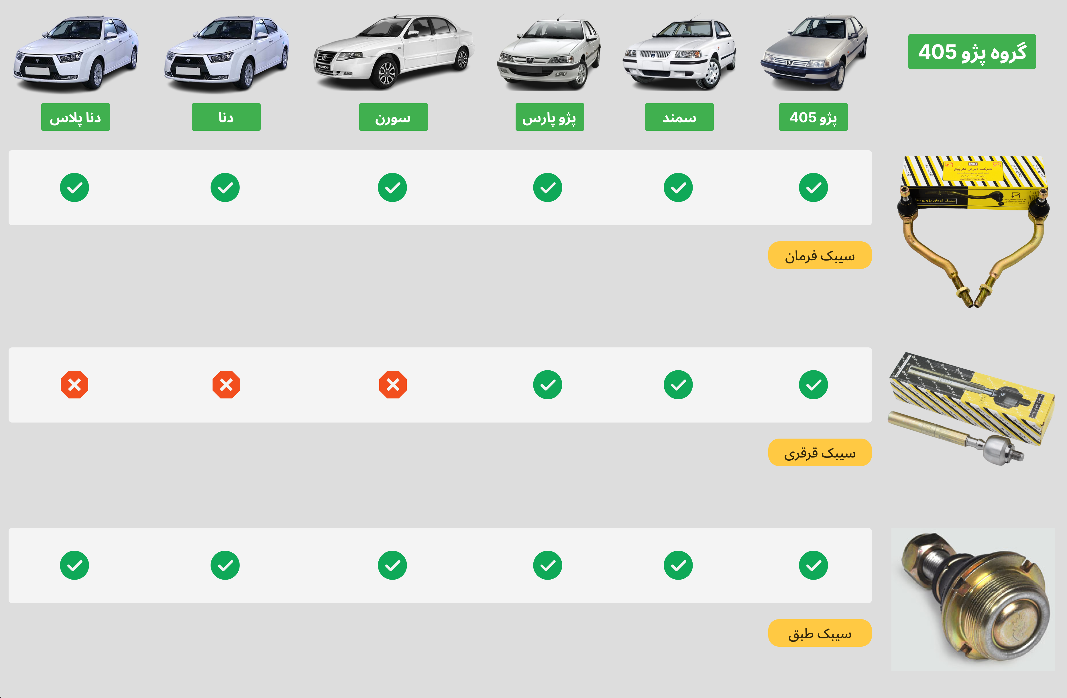 جدول مشخصات گروه پژو ۴۰۵
